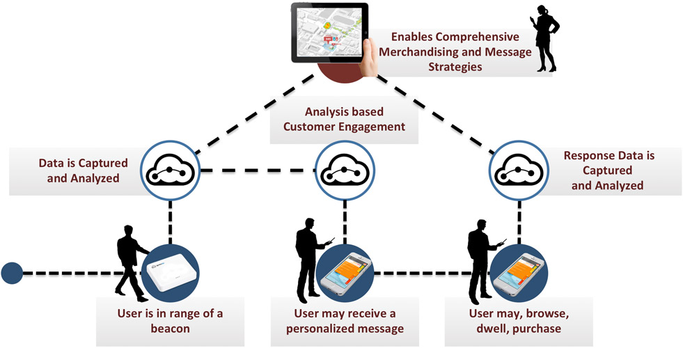 Interface Business Intelligence Interface Business Intelligence