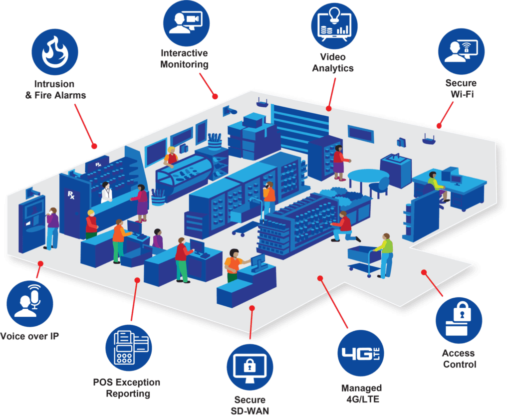 Interface Security Systems Managed Network Asset Protection And