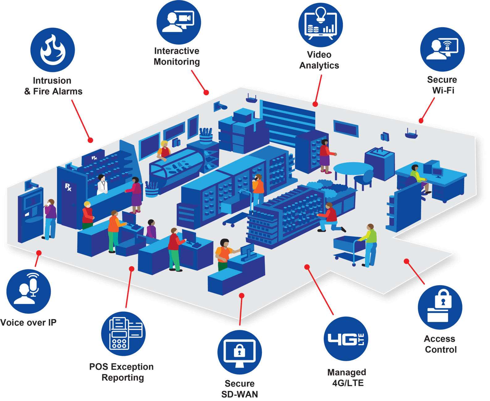 Simplify Operations. Enhance Security. Reduce Costs. Simplify Operations. Enhance Security. Reduce Costs.