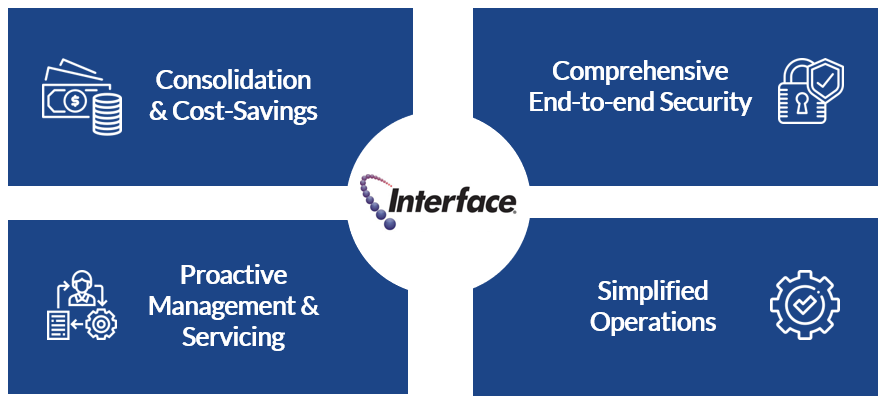 Why Interface Consolidation and cost savings