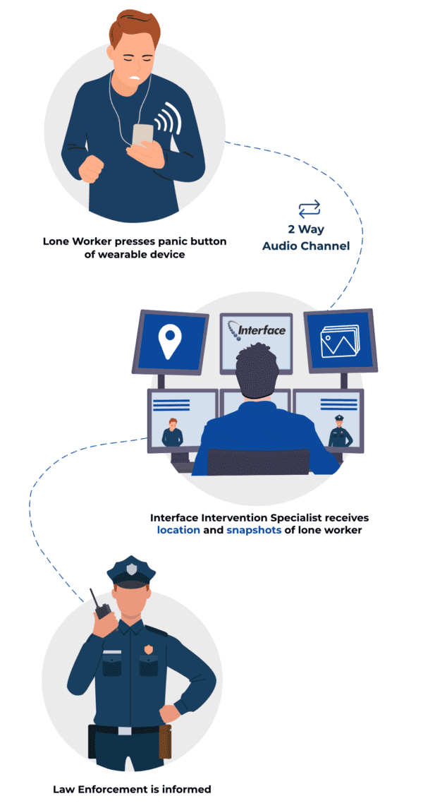 LONE WORKER MONITORING SYSTEMS