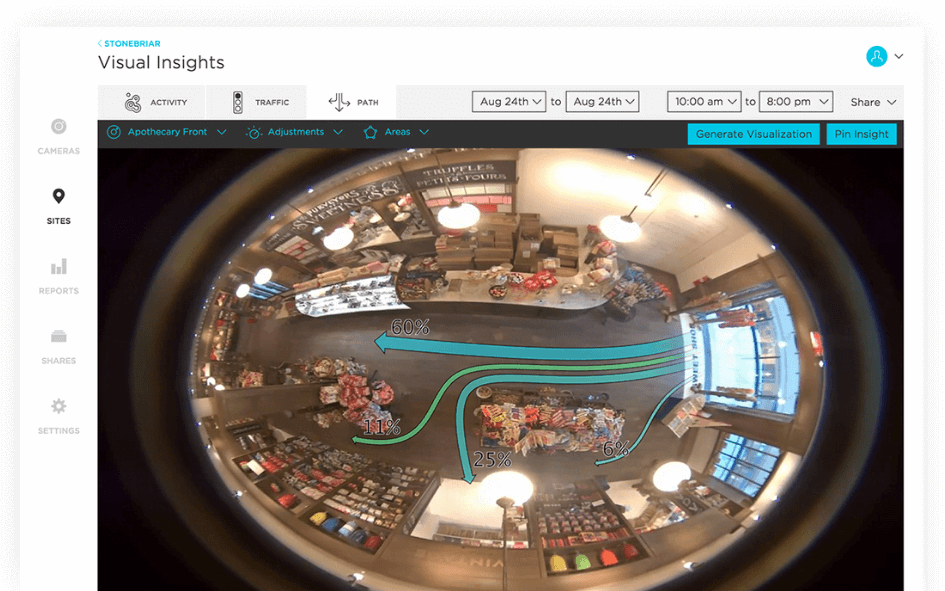 360 deegree cam view