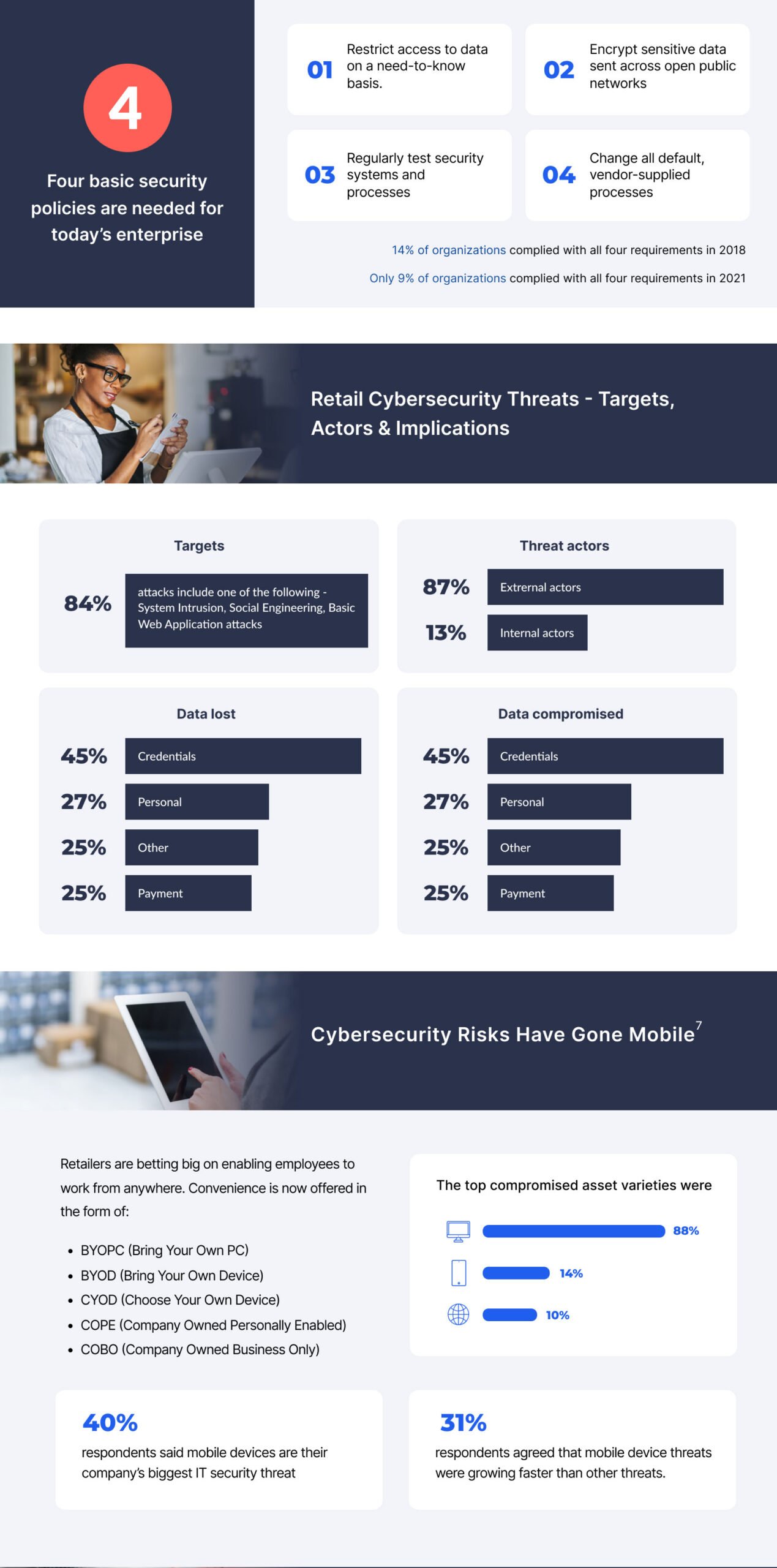 Cybersecurity-infographic-2